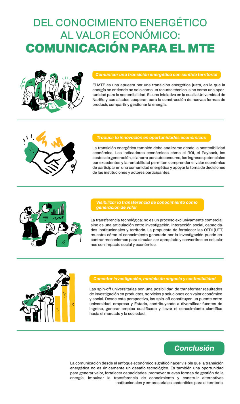 Vista previa de la infografía «Del conocimiento energético al valor económico: comunicación para el MTE»