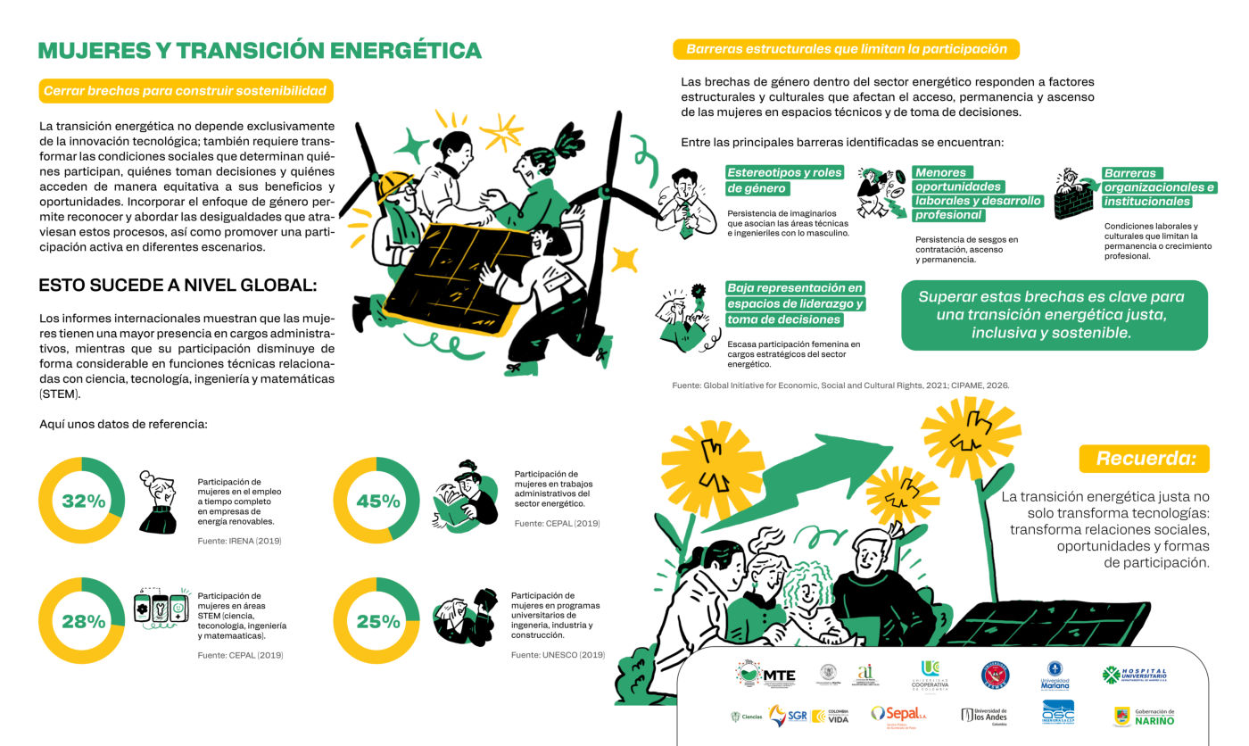 Vista previa de la infografía «Mujeres y transición energética»