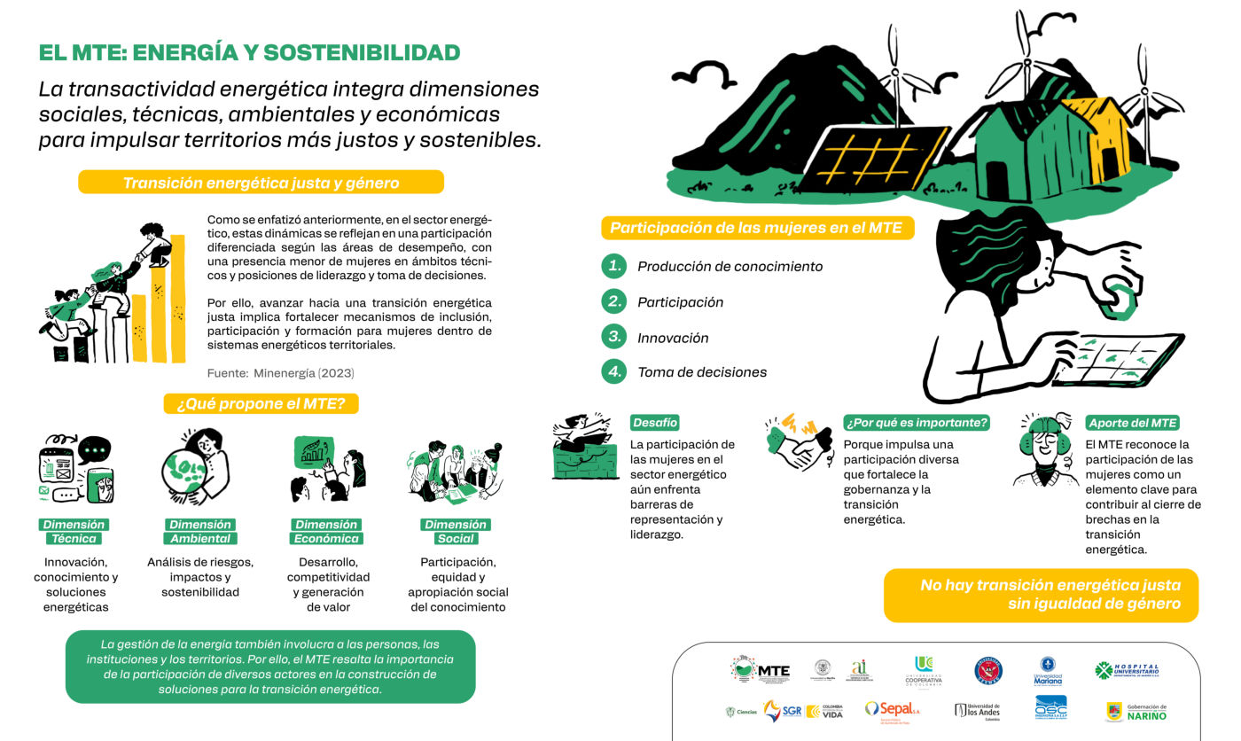 Vista previa de la infografía «Mujeres y transición energética»