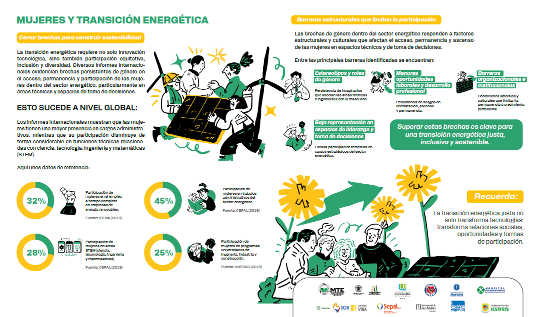 Infografía «Mujeres y transición energética»